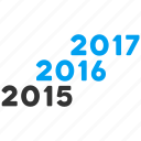 2016, 2017, annual, calendar, future, level, years
