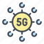 5g, network, internet, connect, connection 