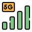 signal, 5g, internet, network 