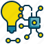 idea, bulb, generate, chip, ai, intelligence, technology 