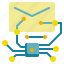 message, mail, generate, ai, artificial, intelligence, envelope 