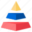 pyramid, chart, business, and, finance, analytics 