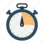 clock, countdown, deadline, stopwatch, timer 