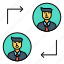 user, employee, exchange, avatar 