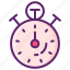 baseball, clock, stopwatch, time 