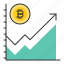 bitcoin, blockchain, cryptocurrencty, digital currency, graph, graph increase 