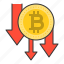 bitcoin, blockchain, cryptocurrencty, digital currency, price decrease 
