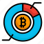 bitcoin, chart, currency, finance, pie 
