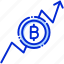 bitcoin analysis, bitcoin chart, bitcoin graph, bitcoin market 