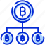 bitcoin network, blockchain, bitcoin network structure, electronic bitcoin 