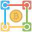 blockchain, consortium blockchain, decentralized network, private blockchain, public blockchain 