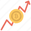 bitcoin analysis, bitcoin chart, bitcoin graph, bitcoin market, cryptocurrency market information 