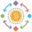 bitcoin in process, bitcoin mining in process, bitcoin transaction, bitcoin transaction work, blockchain 