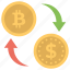 bitcoin exchange, bitcoin exchange usd, bitcoin market, cryptocurrency market, exchange bitcoin dollar 