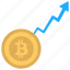 bitcoin analysis, bitcoin chart, bitcoin graph, bitcoin market, cryptocurrency market information 