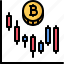 bitcoin, block, chain, chart, coin, cryptocurrency 