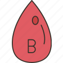 blood, type, transfusion, compatibility, health