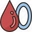blood, type, donation, health, droplet 