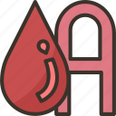 blood, type, group, droplet, health