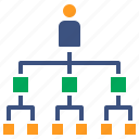 executive, manager, company, hierarchy, leader, tree diagram, family tree
