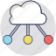 cloud computing network, cloud connect, information technology, iot cloud, it cloud 