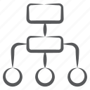 flow diagram, flowchart, hierarchical structure, hierarchy, sitemap, workflow 