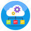 cloud network management, cloud network setting, cloud organization, cloud setting, cloud development 