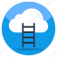 cloud career, cloud ladder, cloud success, cloud advancement, cloud technology 