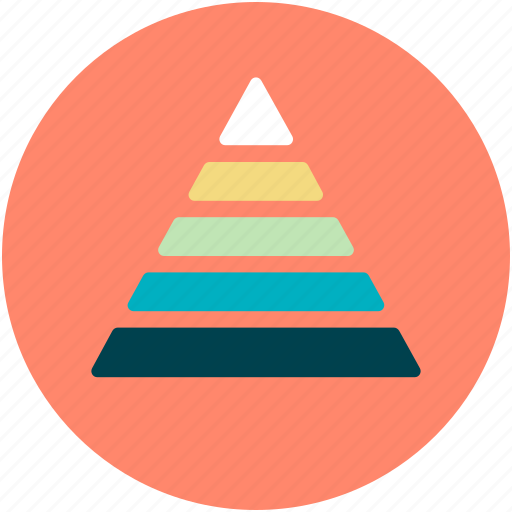 Investment Pyramid Chart