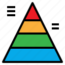 chart, graph, levels, pyramid, triangle