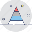 chart, graph, levels, pyramid, triangle 
