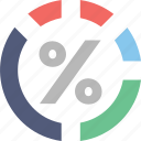 business graph, chart, dashboard, percentage, pie chart 