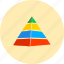 pyramid, analytics, diagram, graph, report, statistics, structure 