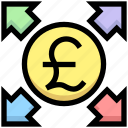 affiliate, arrows, banking, business, financial, pound, share
