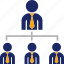 boss, business, direct, employees, structure, vertical 