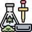 cannabis, testing, lab, medical, science 