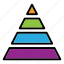 pyramid chart, chart, graph, analytics, statistics, pyramid-graph, pyramid, infographic, diagram 