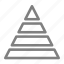 chart, pyramid, triangle 