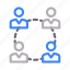 communication, connection, group, network, team 