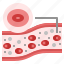 red, blood, erythrocyte, cell, vessel, hemoglobin 