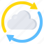 cloud update, cloud refresh, cloud sync, cloud synchronization, cloud reload 