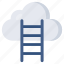 cloud career, cloud path, cloud ladder, cloud technology, cloud computing 