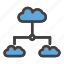 cloud, network, server 