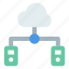 cloud database, cloud network, cloud server, hosting application, hosting server 