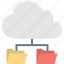 cloud computing, cloud data, cloud folder, data accessibility 
