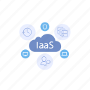 iaas, infrastructure, infrastructure as a service, cloud, access, admin, data, databases, security