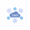 saas, software as a service, software, service, cloud, secure, server, code, iot