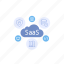 saas, software as a service, software, service, cloud, secure, server, code, iot 