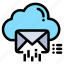 cloud, data, email, mail, message 