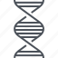 genes 
